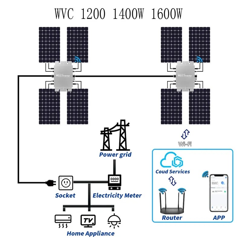Micro Inverter 1400W Solar Grid Tie - Waterproof Solar Grid Tie Microinverter WIFI