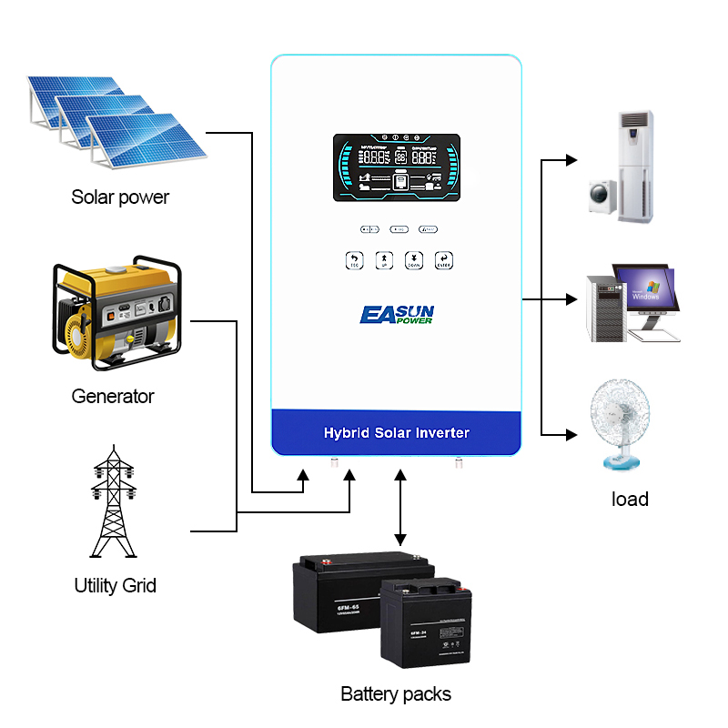 EASUN POWER 4KW Inverter 110V  - Grid Tie Inverter Limiter 2000W recension och pris