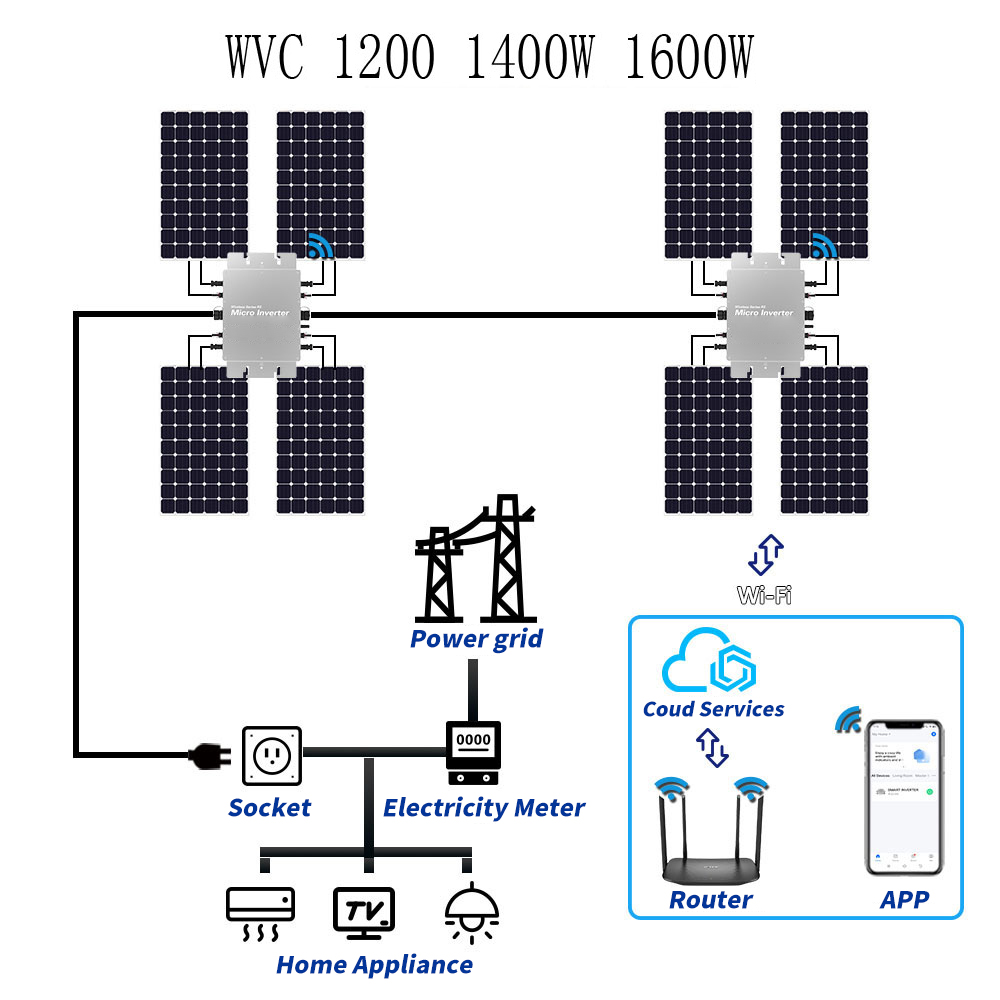 Waterproof Solar Grid Tie Micr - Micro Inverter 1400W Solar Grid Tie recension och pris