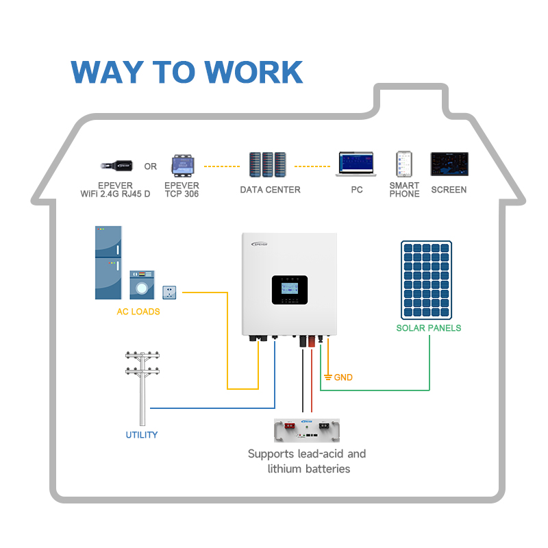 New arrivalHigh Frequency 3kva - Hybrid Solar Inverter 5.5Kw Mppt 48V recension och pris