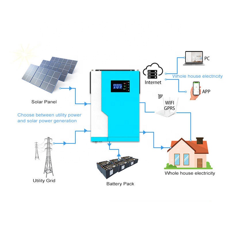 Hybrid Solar Inverter 12V/24V/ - Hybrid Solar Inverter 5.5Kw Mppt 48V recension och pris