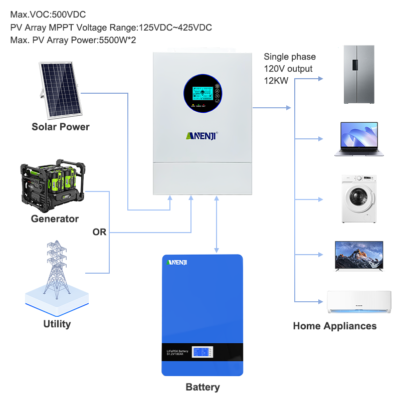 ANENJI Split Phase 12KW 48V Hy - Off Grid Solar Inverter 48V 6000W recension och pris