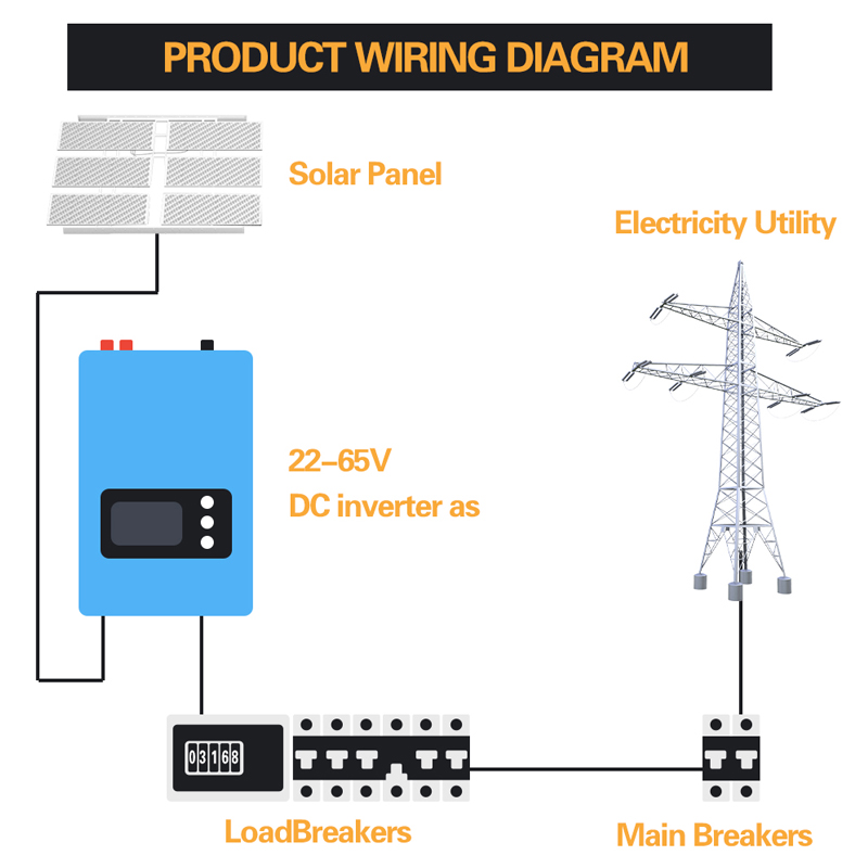 1000W 2000W Wind Power Grid Ti - Grid Tie Inverter Limiter 2000W recension och pris
