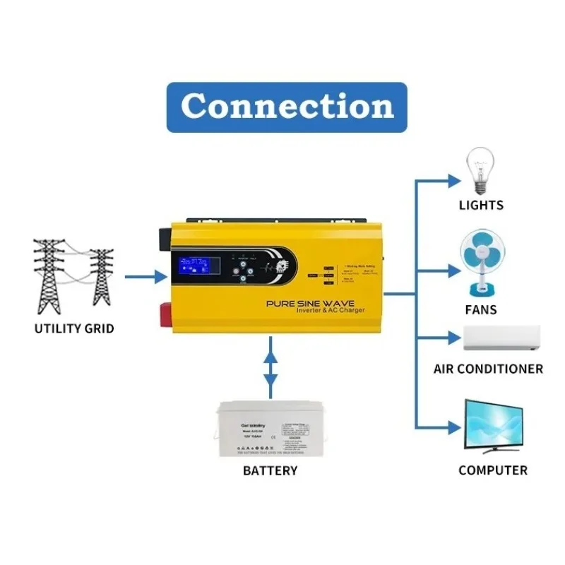 3000W Pure Sine Wave DC 12V 24 - Toroidal Transformer Inverter 5000W recension och pris