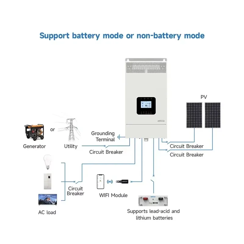 2026 Latest Off Grid Solar Hyb - Hybrid Solar Inverter 5.5Kw Mppt 48V recension och pris