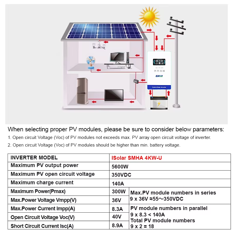 EASUN POWER 4KW 110/120V Power - Grid Tie Inverter Limiter 2000W recension och pris