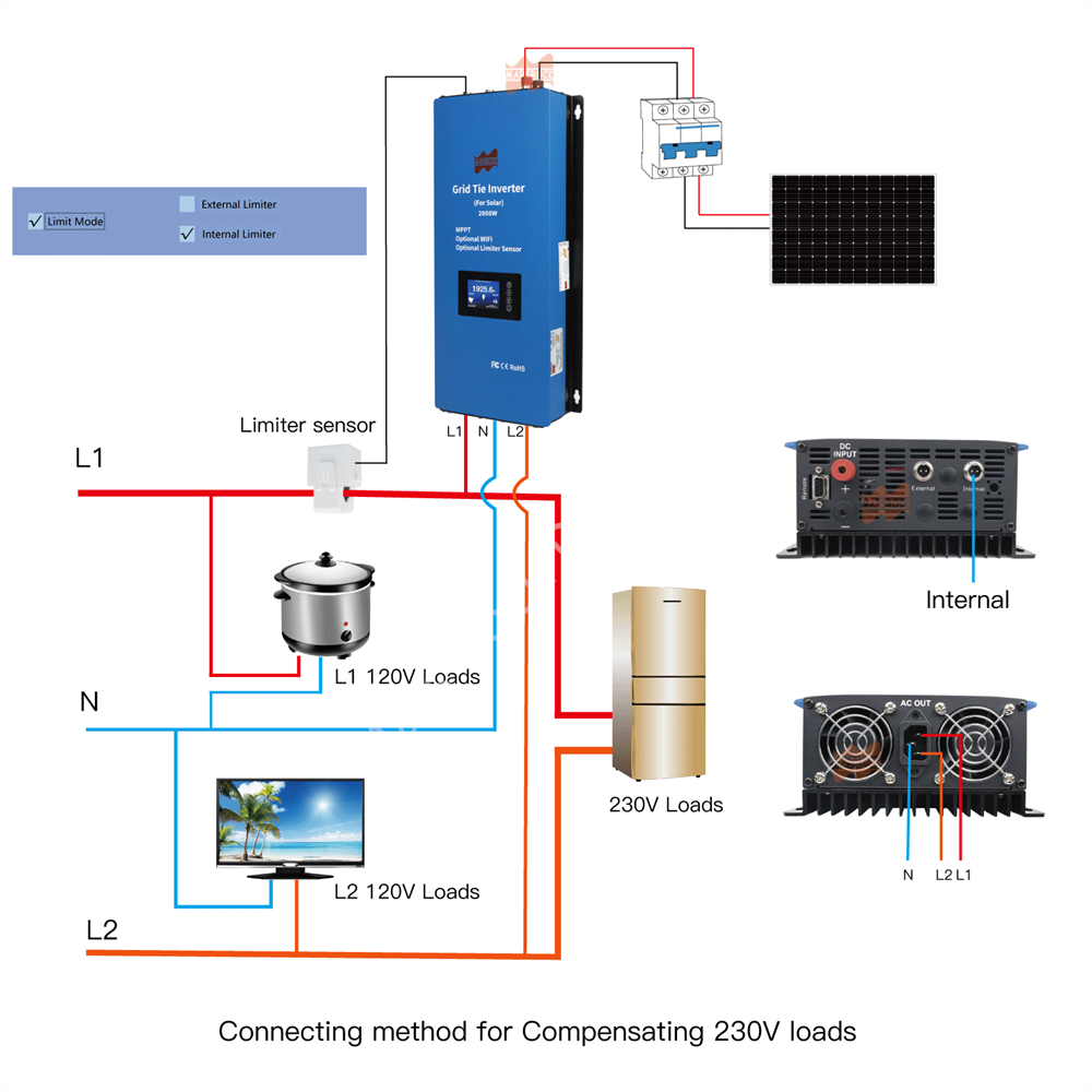 2000W Solar Limited Grid-Tie I - Grid Tie Inverter Limiter 2000W recension och pris