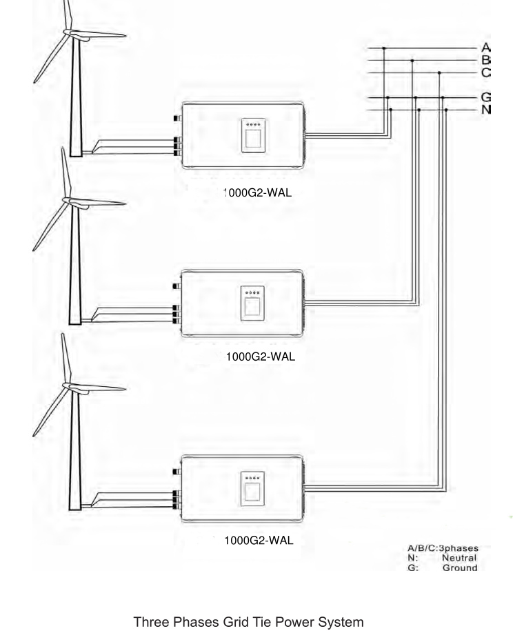 2000W 1000W Wind Power Grid Ti - Grid Tie Inverter Limiter 2000W recension och pris