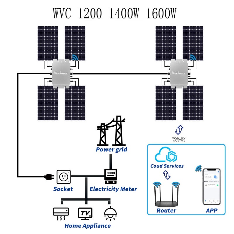 Waterproof Solar Grid Tie Micr - Micro Inverter 1400W Solar Grid Tie recension och pris
