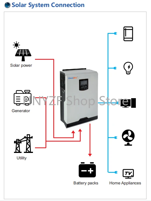 Off Grid Type 5KW Home USE Sol - Hybrid Solar Inverter 5.5Kw Mppt 48V recension och pris