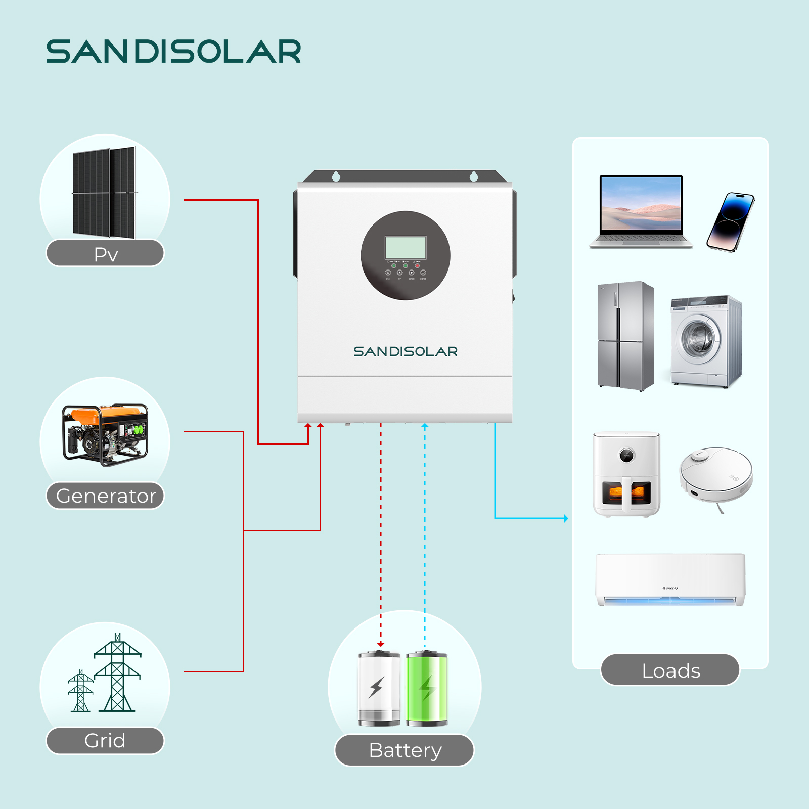SANDISOLAR 3000W 24V 110V/120V - Lifepo4 Solar Inverter 24V 3000W recension och pris