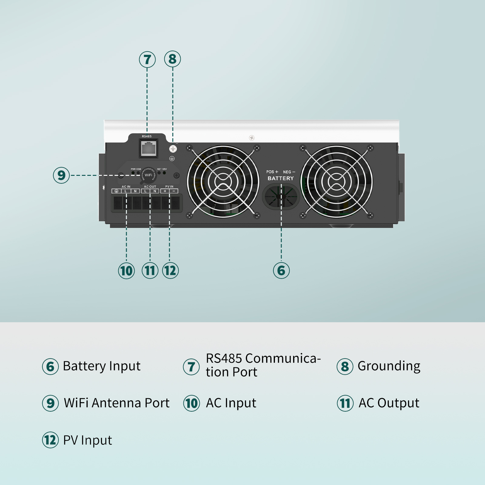 SANDISOLAR 3000W 24V 110V/120V - Lifepo4 Solar Inverter 24V 3000W recension och pris