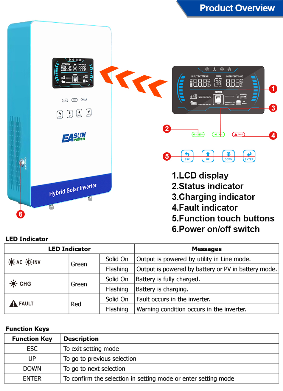 EASUN POWER 4000W 110V Off Gri - Grid Tie Inverter Limiter 2000W recension och pris