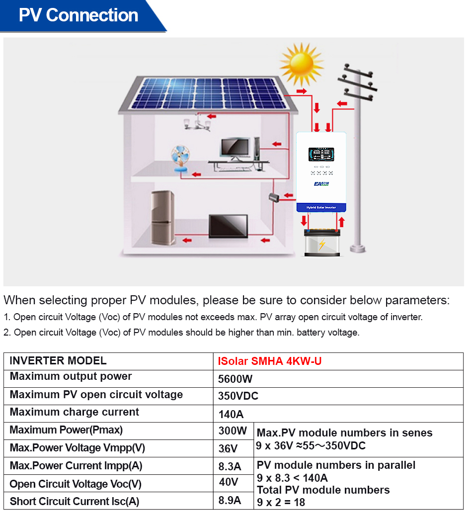 EASUN POWER 4000W 110V Off Gri - Grid Tie Inverter Limiter 2000W recension och pris