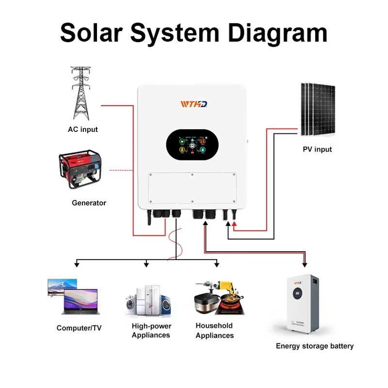 IP65 48V 6KW Hybrid Solar Inve - Off Grid Solar Inverter 48V 6000W recension och pris