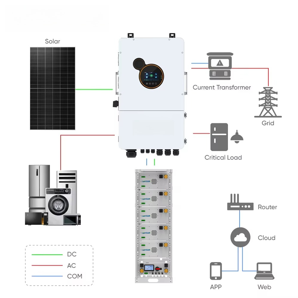 Lovsun Residential 8kW 10kW 12 - Split Phase Inverter 10Kw 110V 220V recension och pris