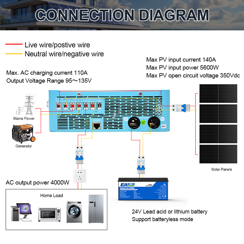 EASUN POWER 4000W Hybrid Inver - Grid Tie Inverter Limiter 2000W recension och pris